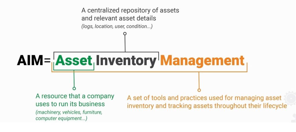 Asset Inventory